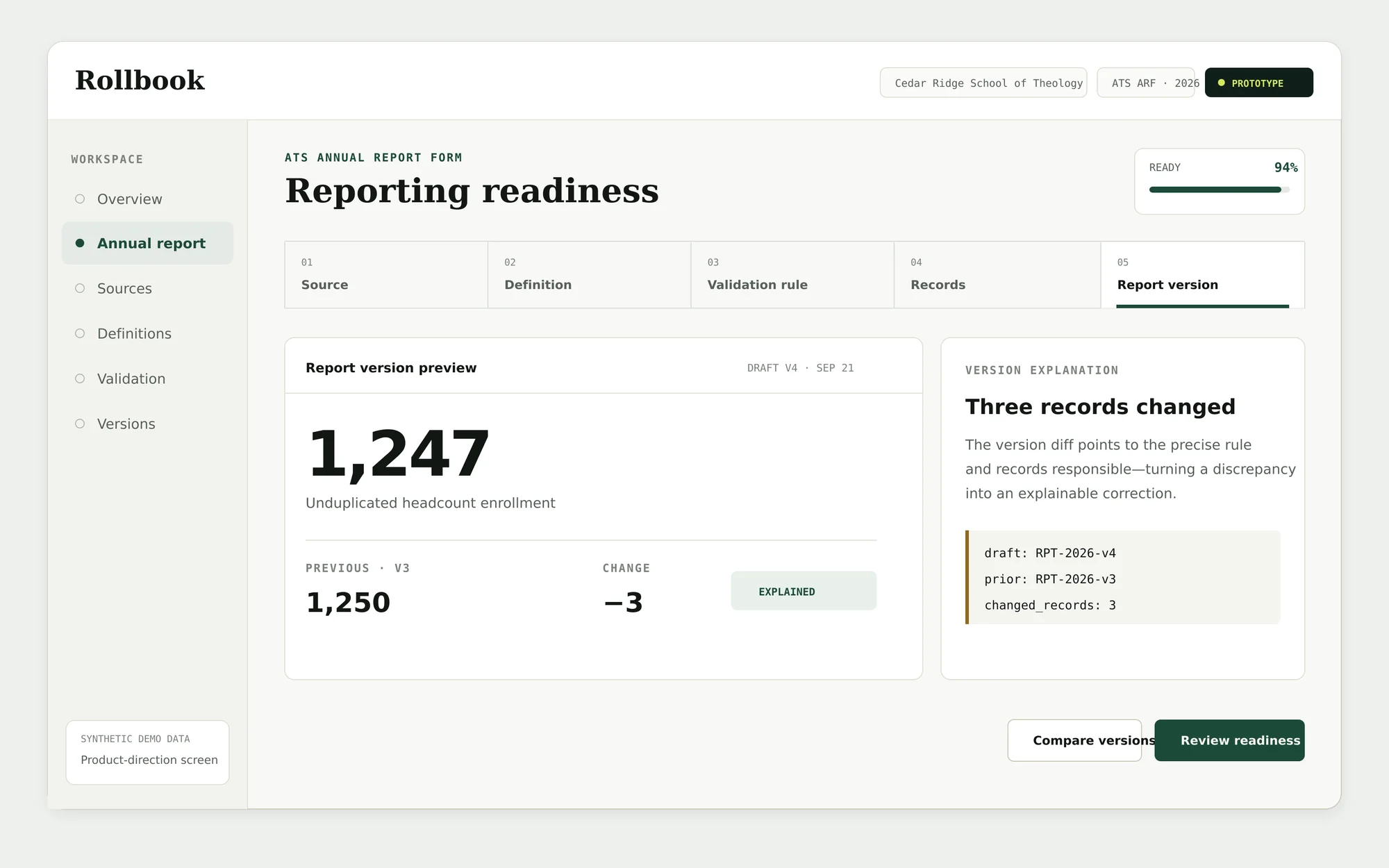 Rollbook reporting readiness workspace